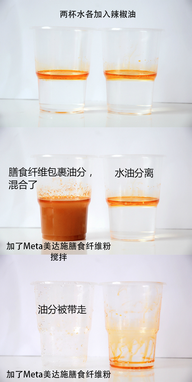 明星吃不胖的秘訣,metamucil美達施膳食纖維素粉怎麼樣?評測