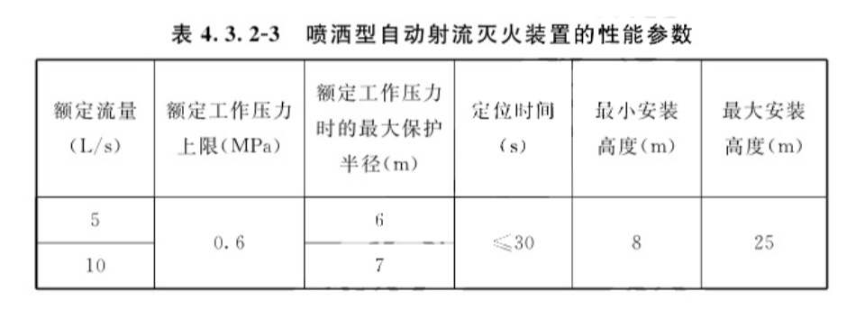 消防水炮规格表格图片