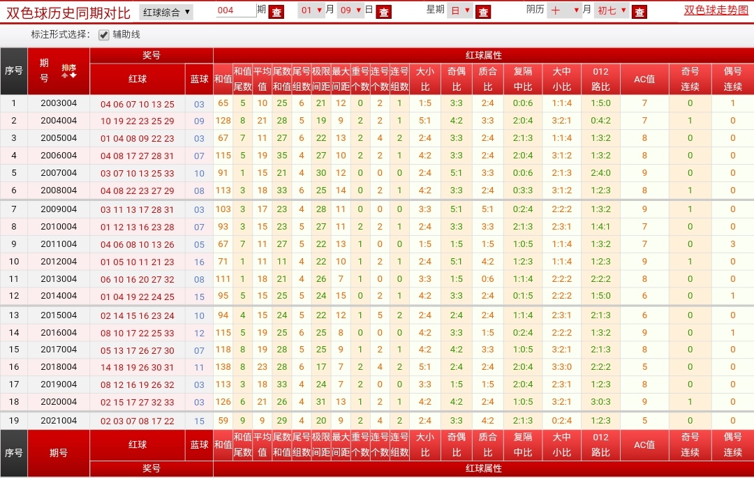 曬票早開啟!雙色球22004期彩民單挑1注50倍投,能否擊中億元鉅獎