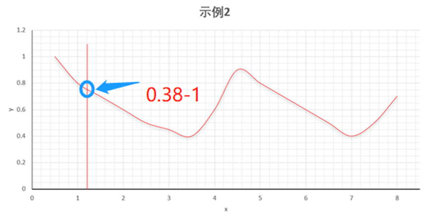 excel平滑曲线图图片