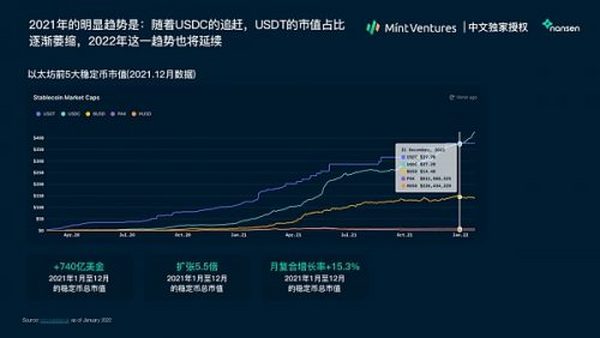 Nansen：2021年加密产业报告（中文版）