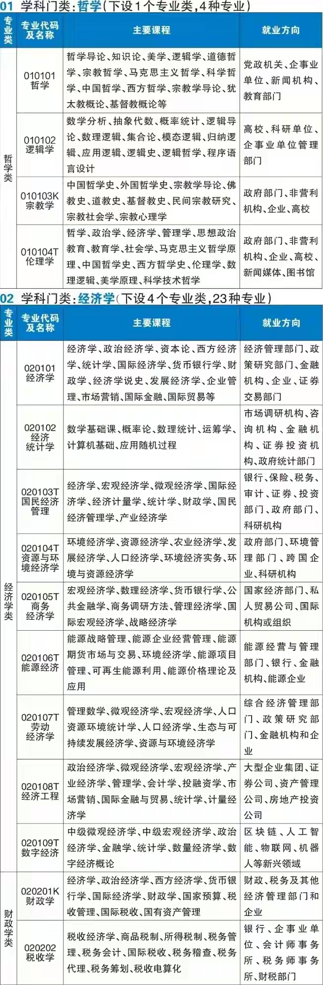 哲学专业的就业方向及前景分析(哲学专业的就业方向及前景分析论文)