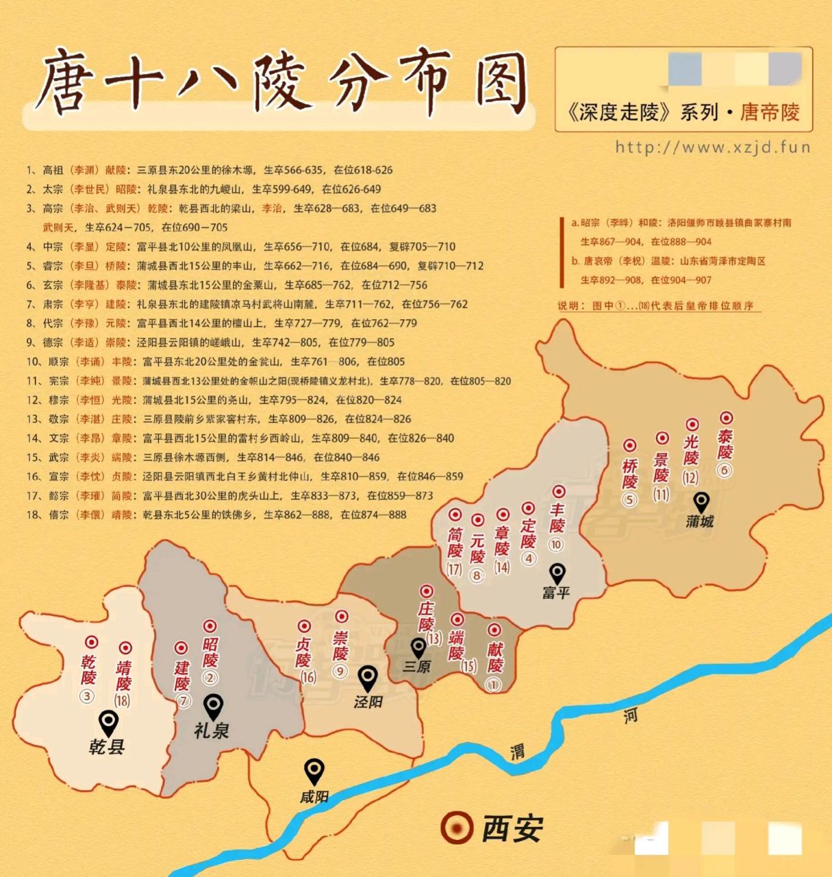 推荐纪录片《关中唐十八陵》,尤其是开元后期部分,很值得看.