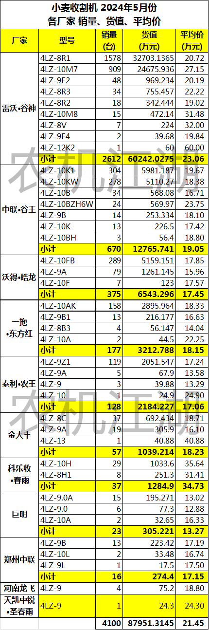 小麦收割机报价大全图片