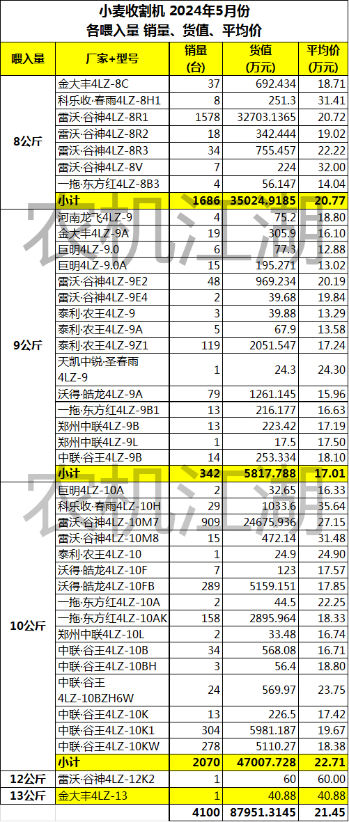 小麦收割机报价大全图片