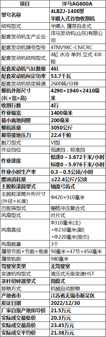 洋马1180收割机 参数图片