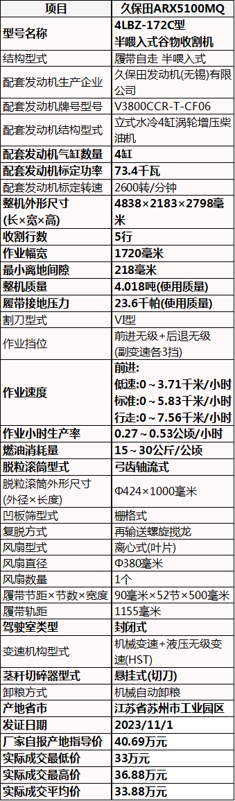 久保田收割机价格表图图片