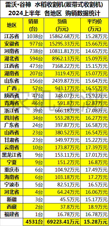 雷沃收割机报价大全图片