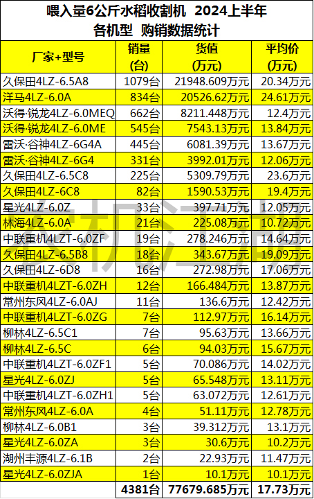 水稻收割机价格一览表图片