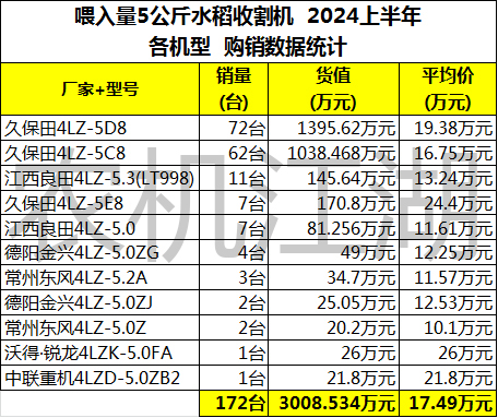 水稻收割机价格一览表图片