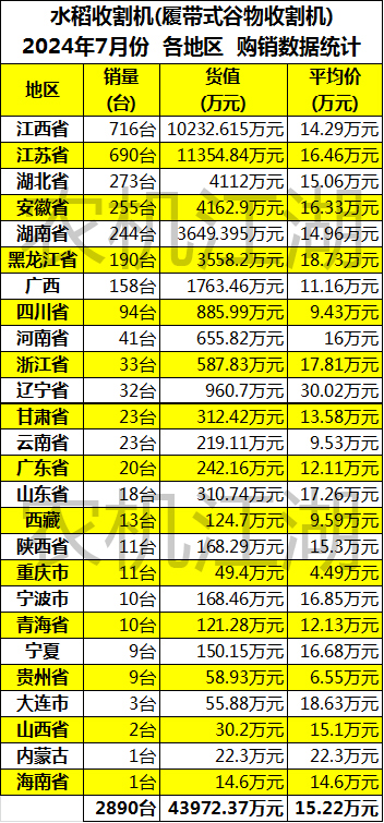 水稻收割机价格一览表图片