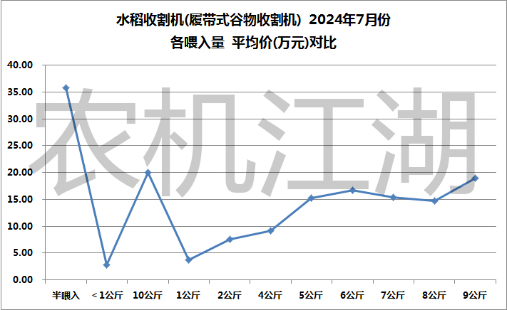 水稻收割机价格一览表图片