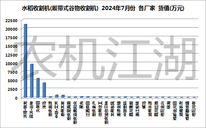 水稻收割机价格一览表图片