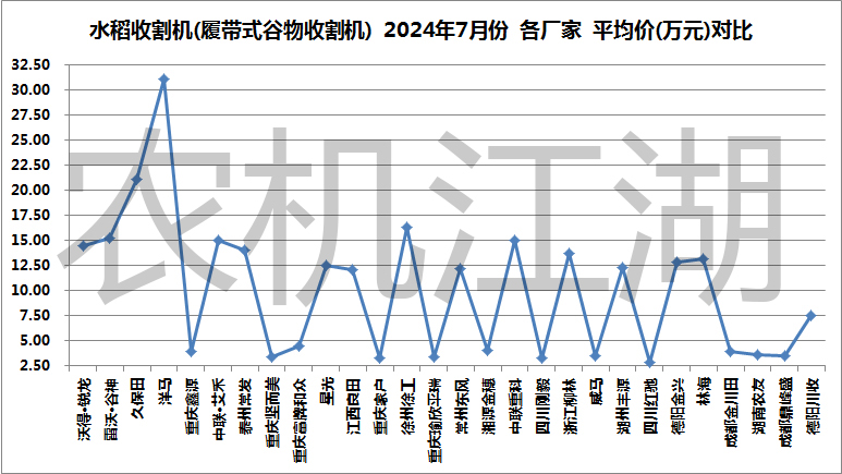 水稻收割机价格一览表图片