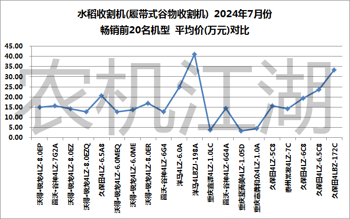 水稻收割机价格一览表图片