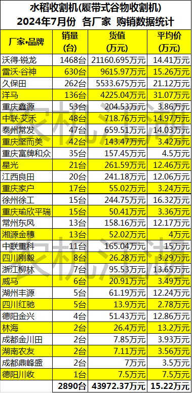 水稻收割机价格一览表图片