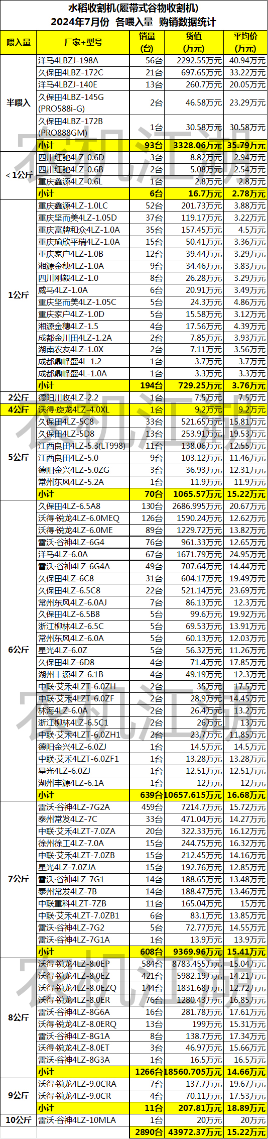 水稻收割机价格一览表图片