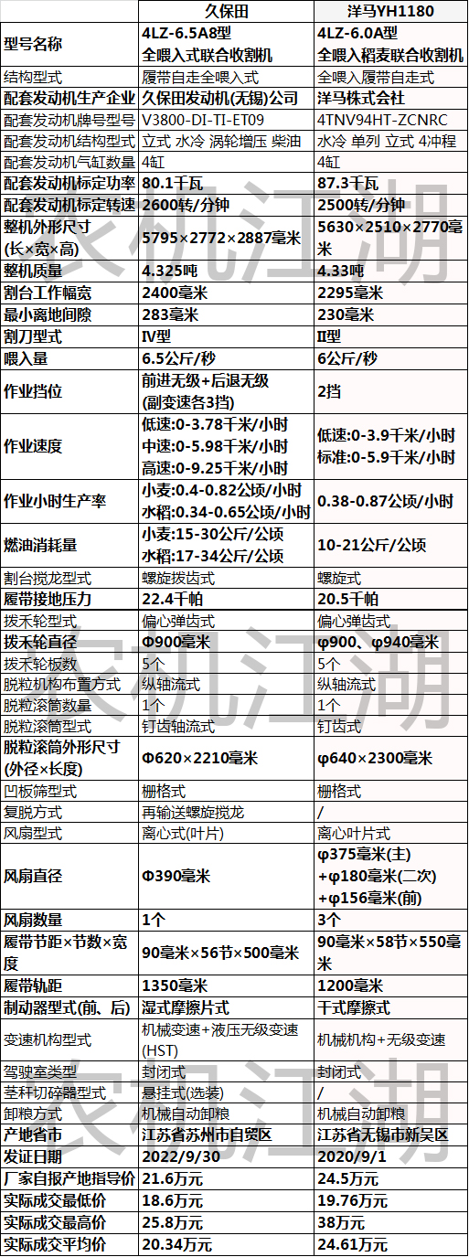 水稻收割机价格一览表图片