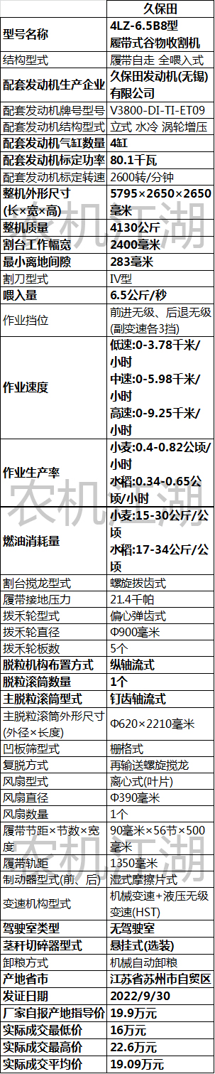 6.5b8型履带式谷物收割机,中大型"日系"水稻收割机
