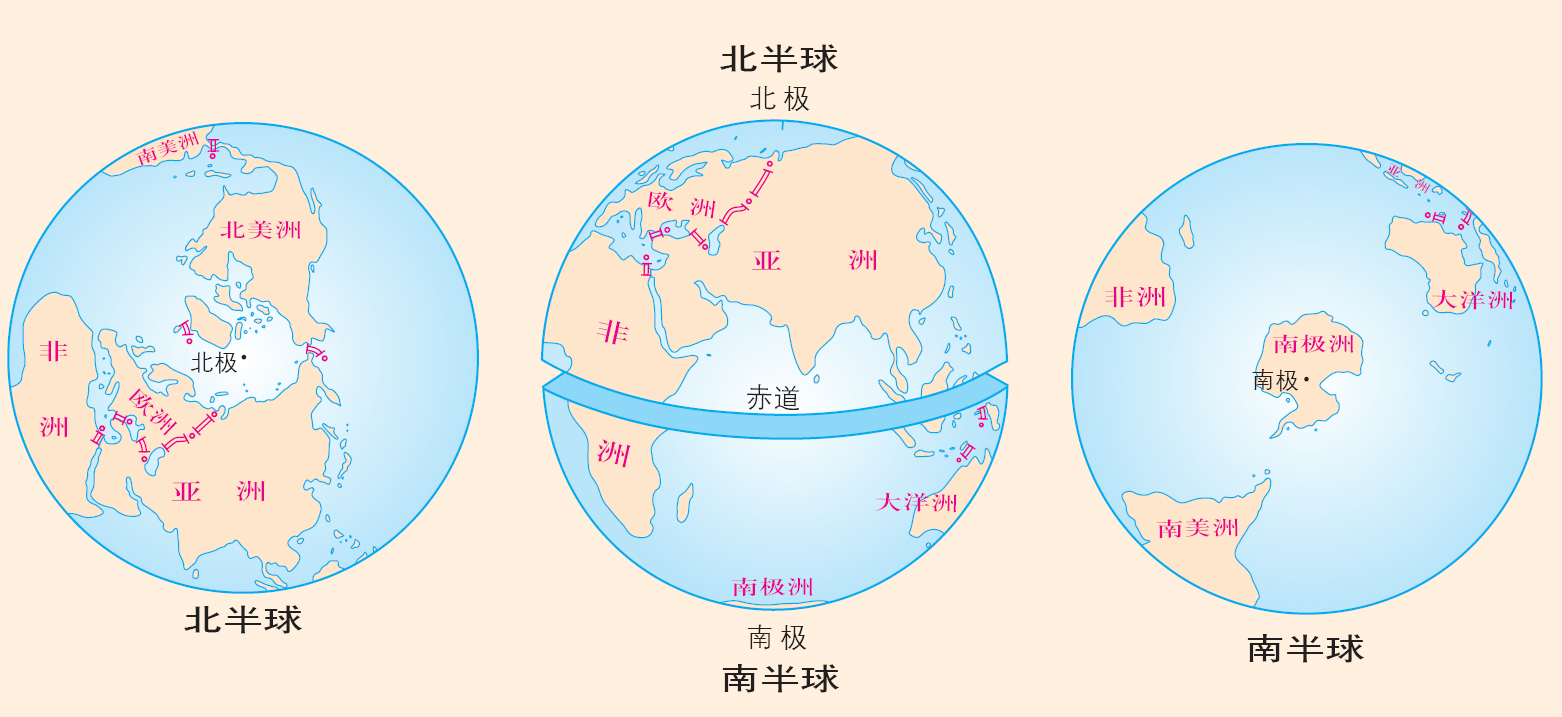 地球是如何划分南北半球的?看完长知识了!建议收藏