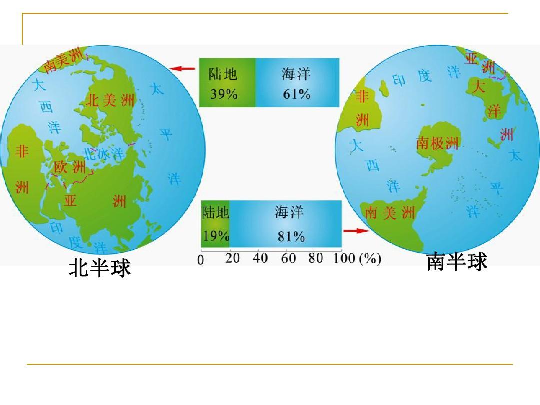 地球东西半球的划分图片