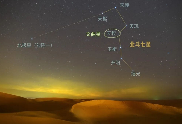 北斗七星分别都叫什么星?看完涨知识了!建议收藏