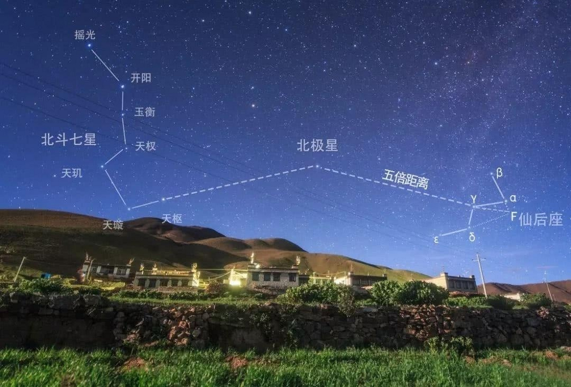 北斗七星分别都叫什么星?看完涨知识了!建议收藏