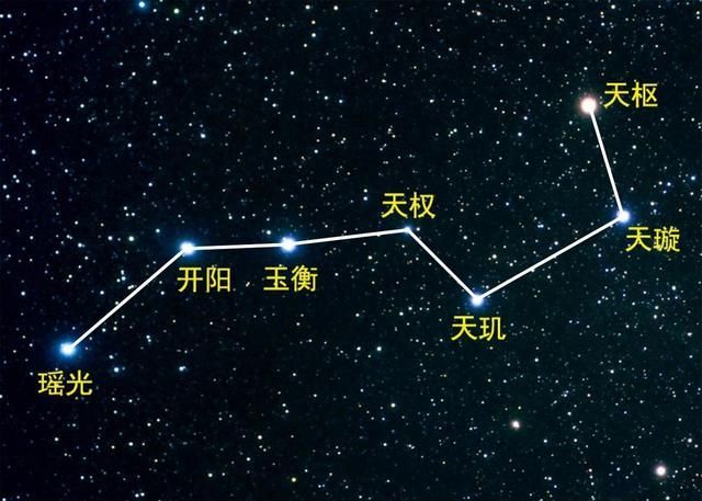 北斗星图案怎么画图片