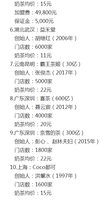 热闹了!中国十大奶茶店:加盟店数和加盟费,看看有你喝的奶茶吗
