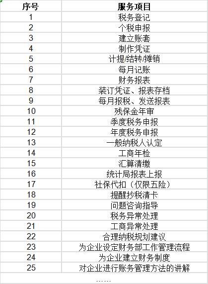 杭州代理记账都包含哪些服务?