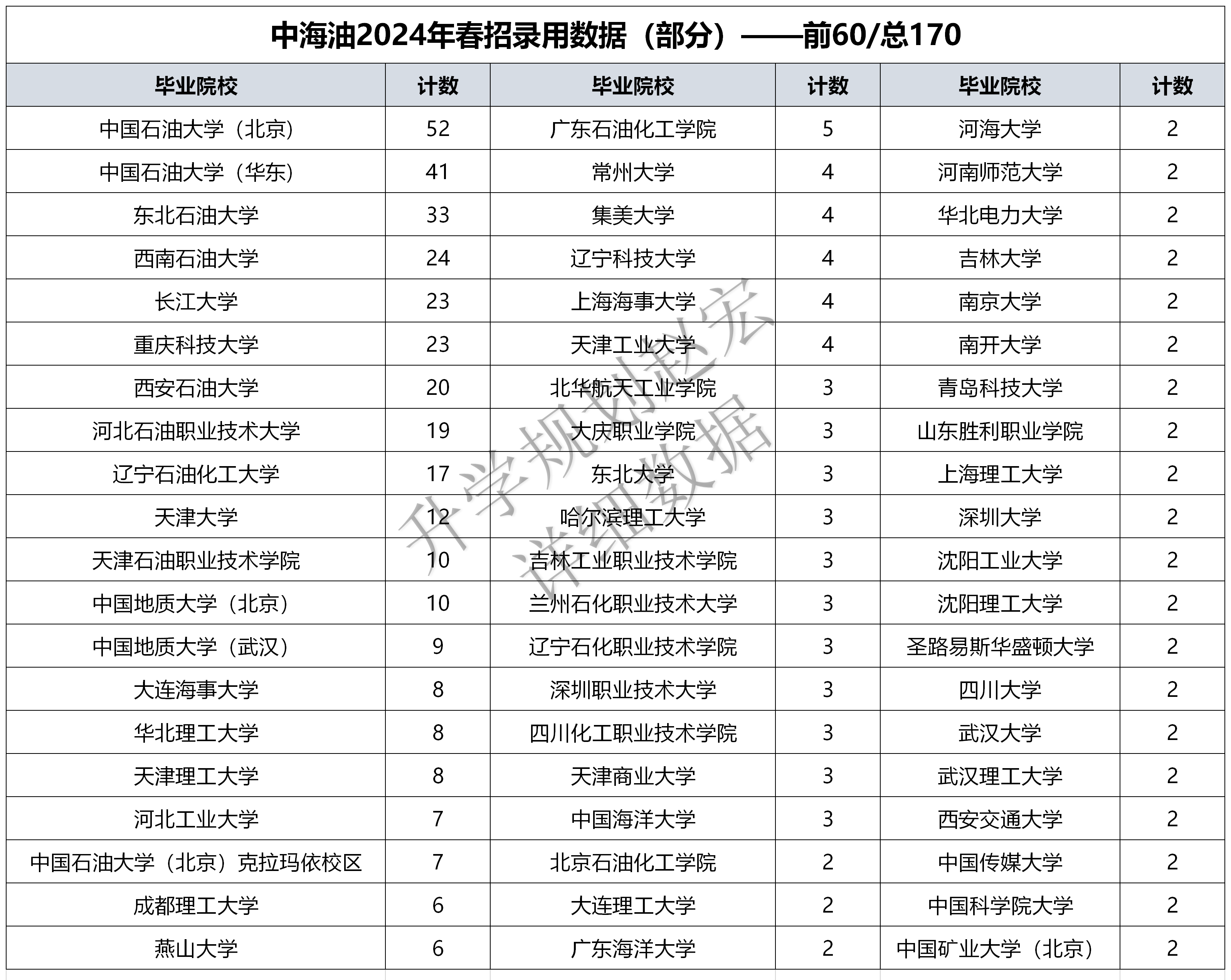 中国石油大学研究生院(中国石油大学研究生院在哪)