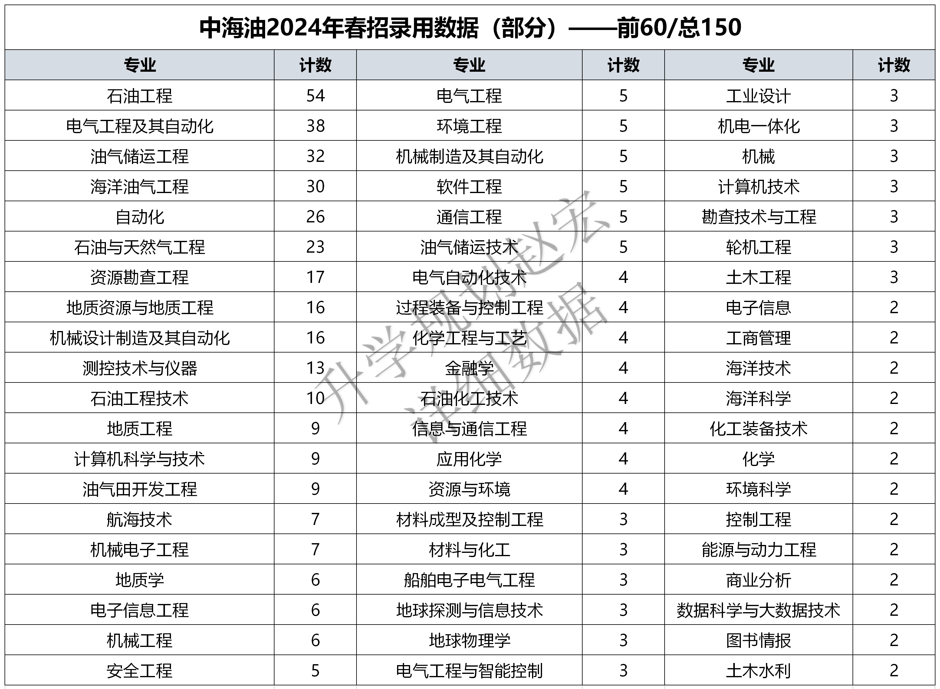 中国石油大学研究生院(中国石油大学研究生院在哪)