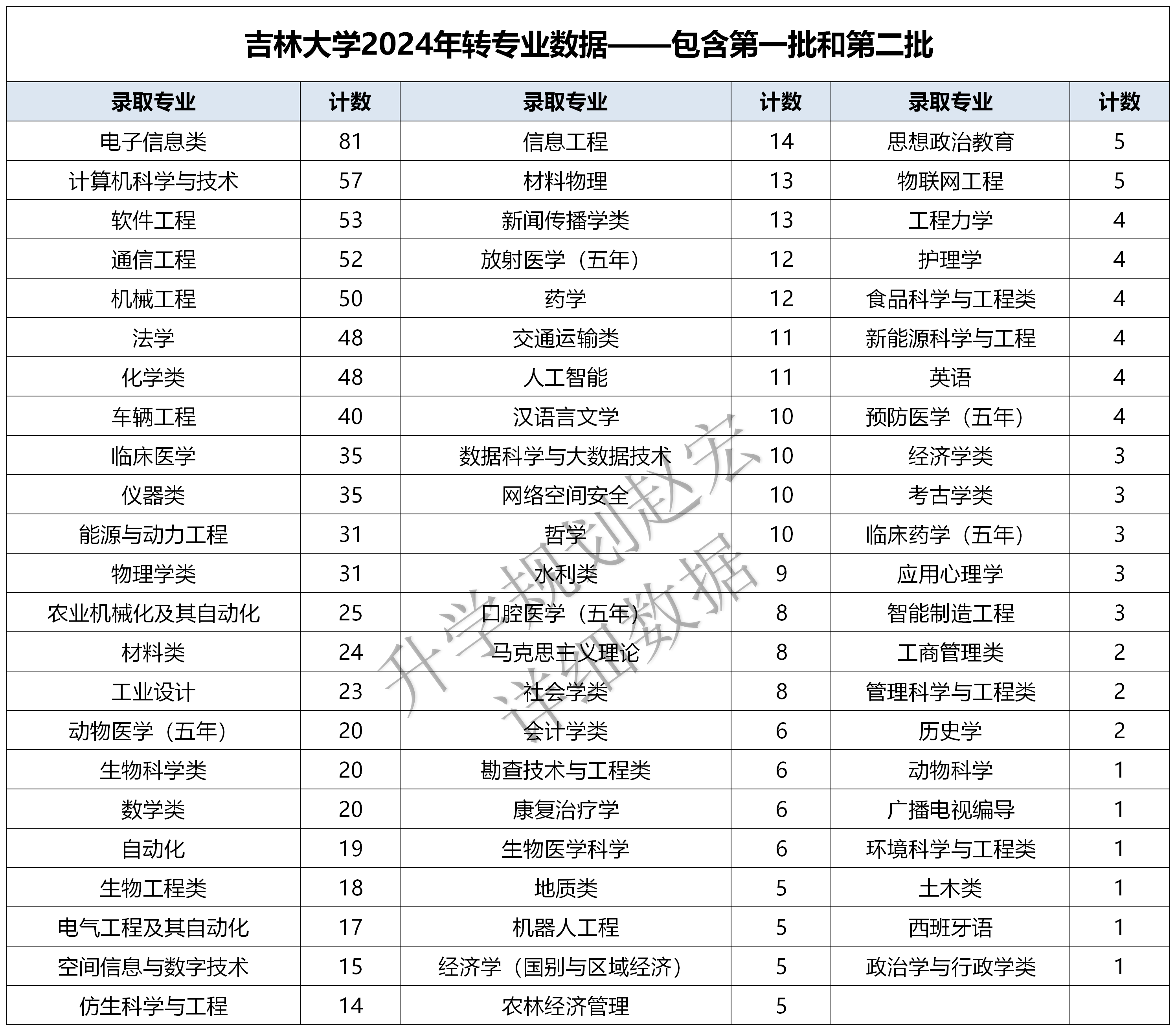 吉大电子学院图片