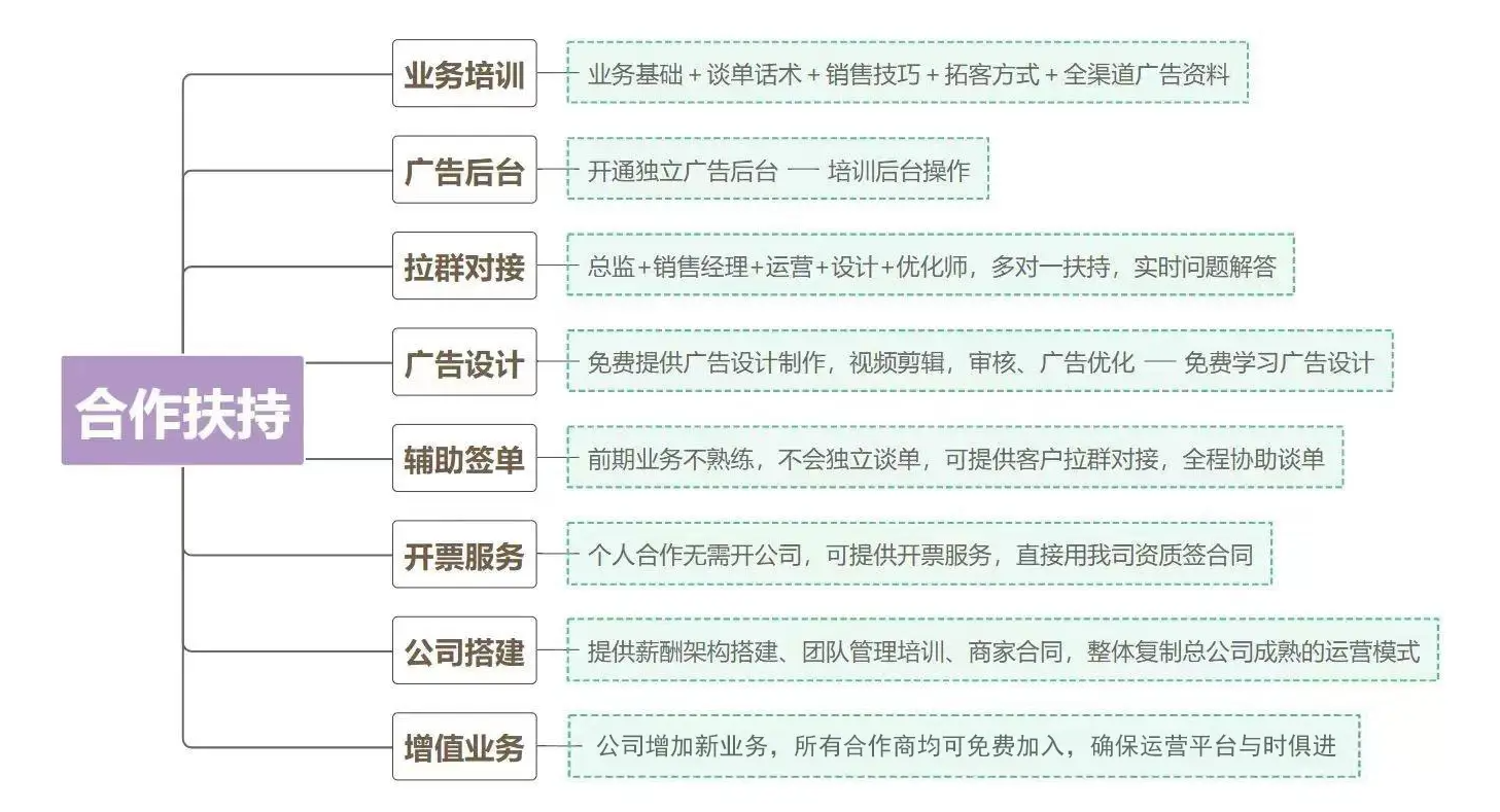 小本投资项目精选(小本投资创业致富好项目)