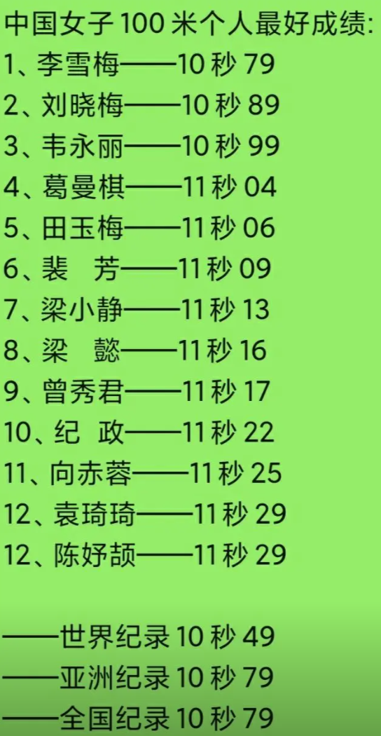 中国女子100米最好成绩前十名是谁?李雪梅第一名