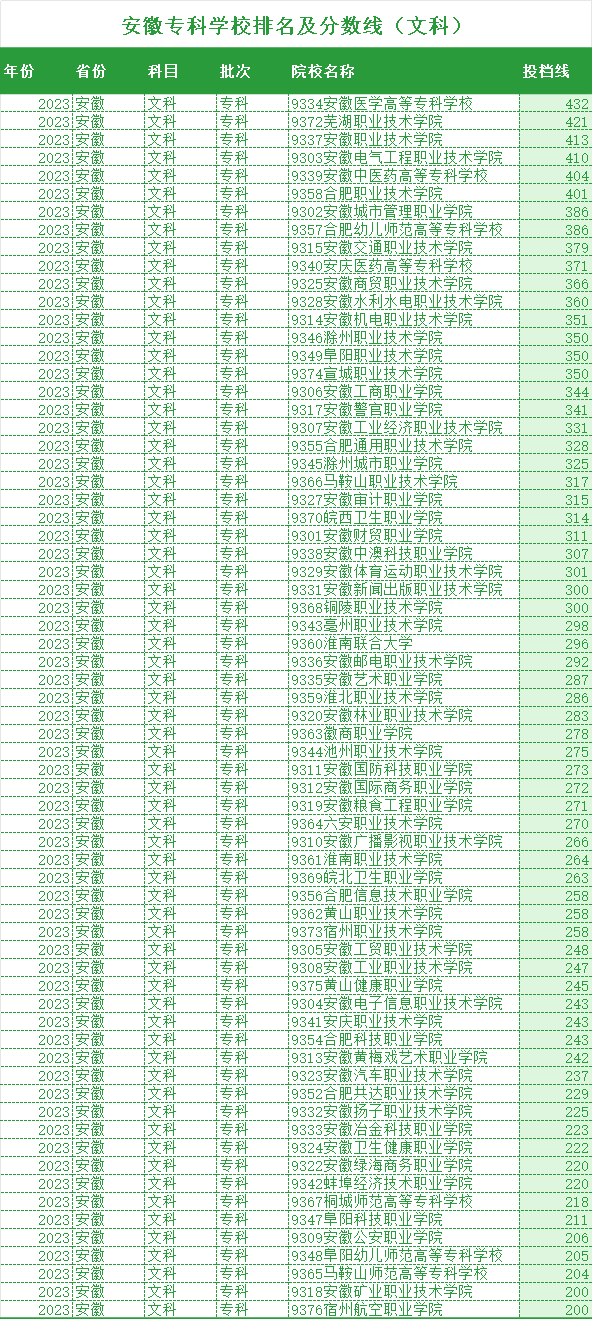 河北科技大學高考分數_河北科技分數線大學_2024年河北科技學院錄取分數線(2024各省份錄取分數線及位次排名)