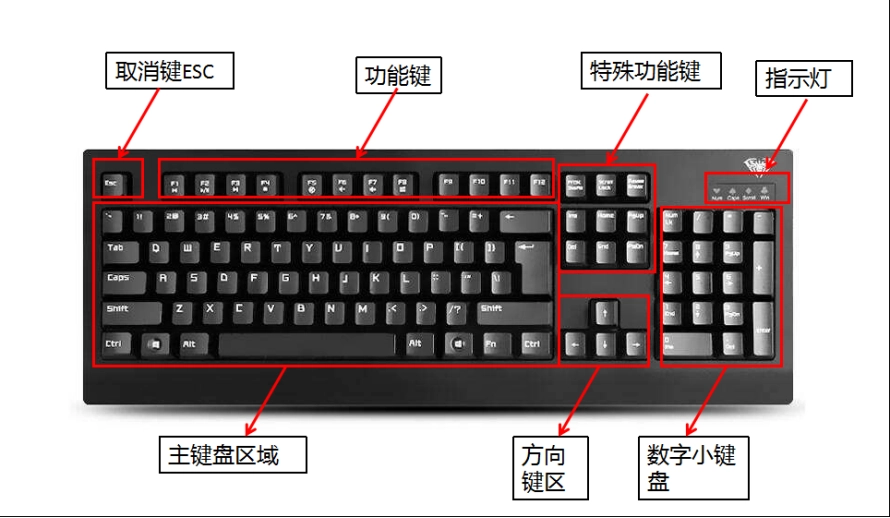 键盘按键排列 位置图图片