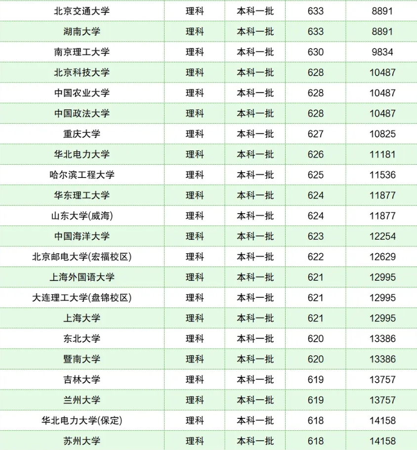 2024年全国211大学录取分数线参考