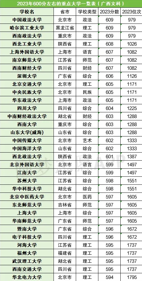 文科大学名单图片