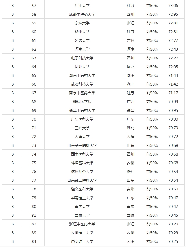 临床医学专业大学排名图片