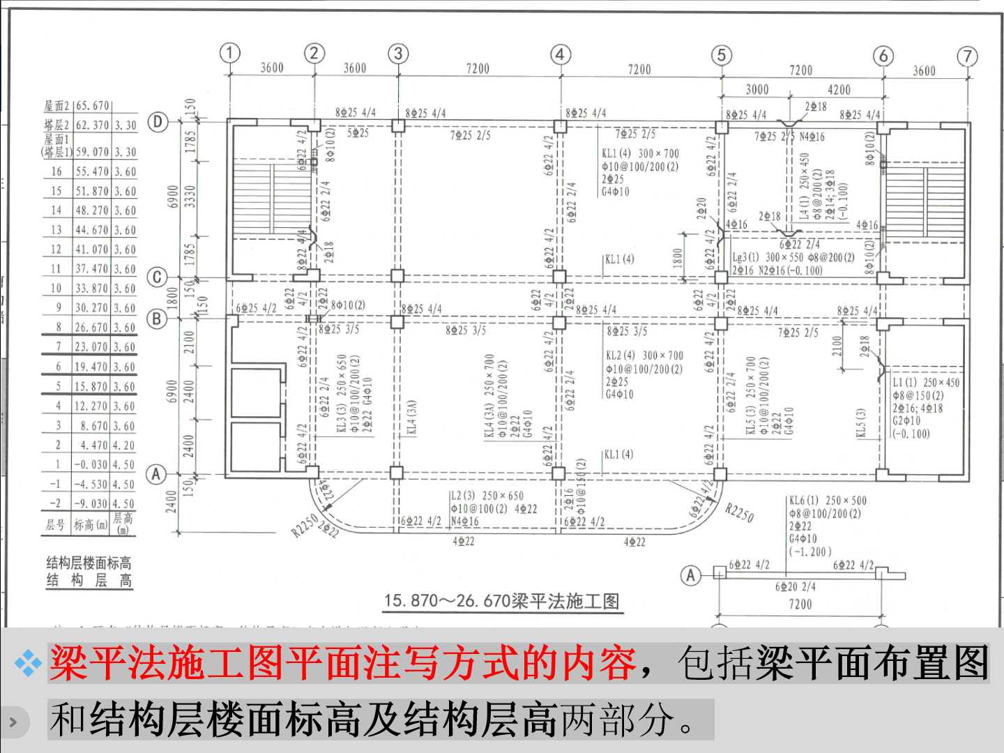 平法识图钢筋算量公式图片