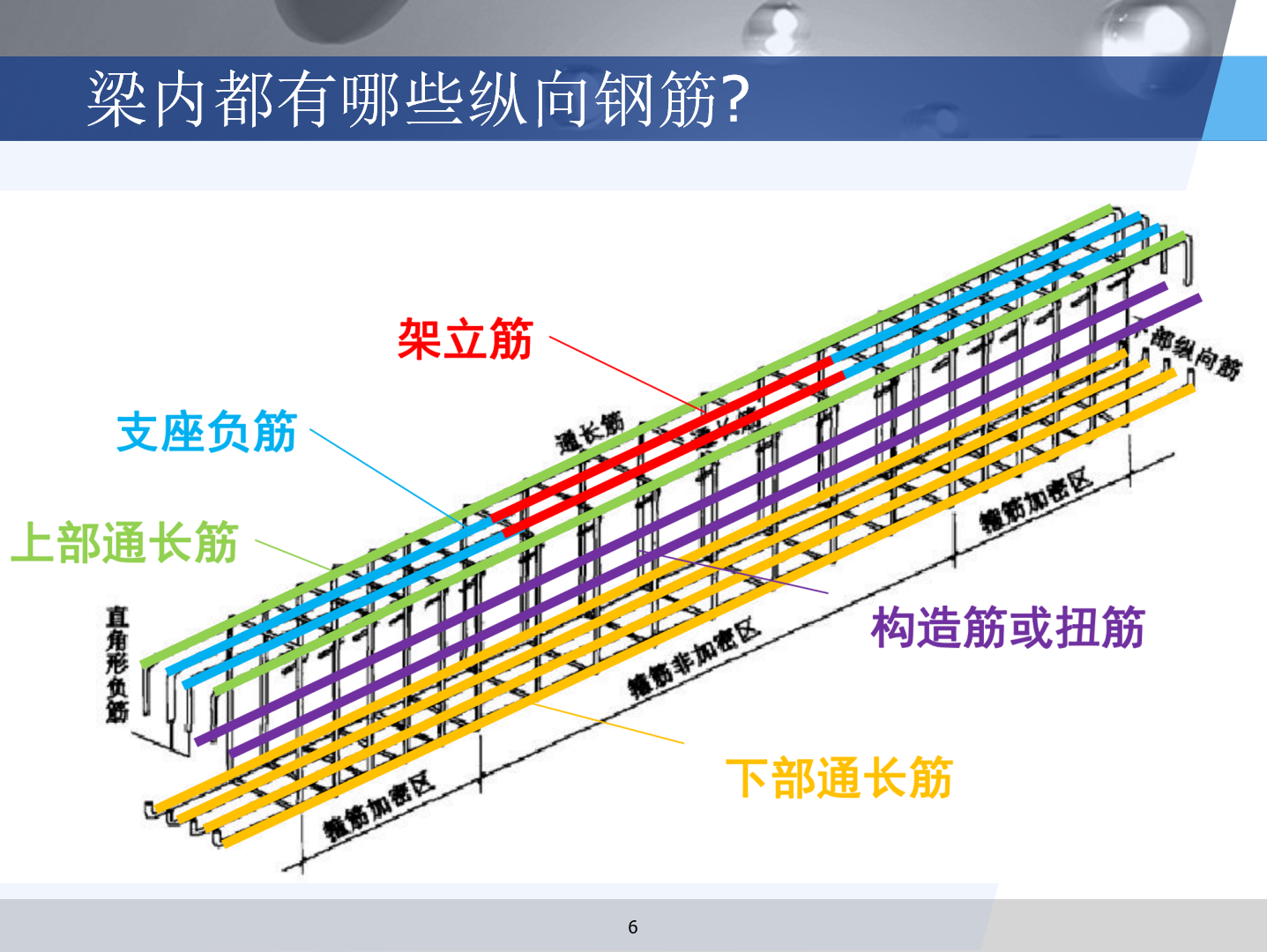 平法图集最新版图片