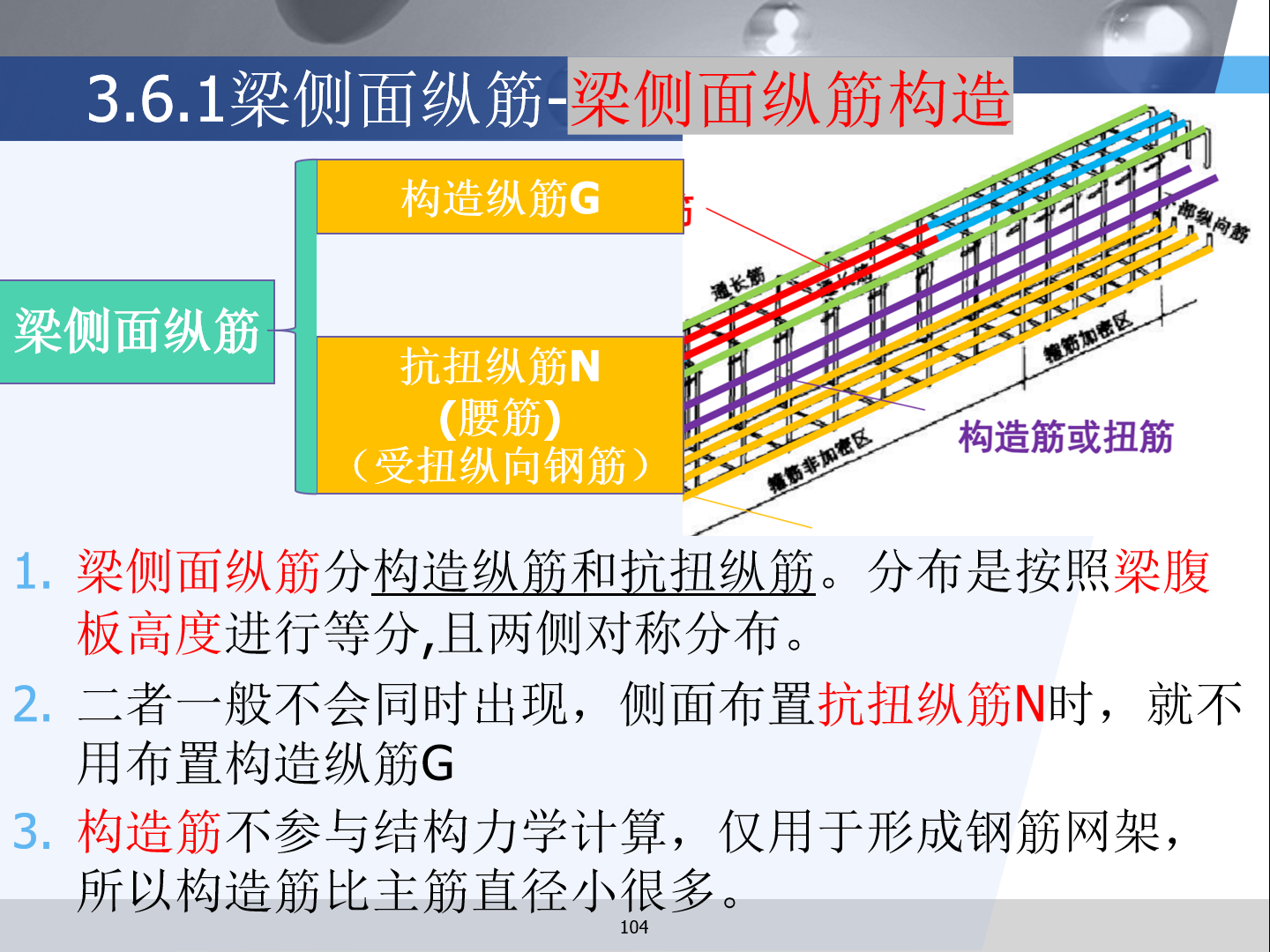 22g101梁平法识图与钢筋计算电子版图集(包含梁板柱,剪力墙)