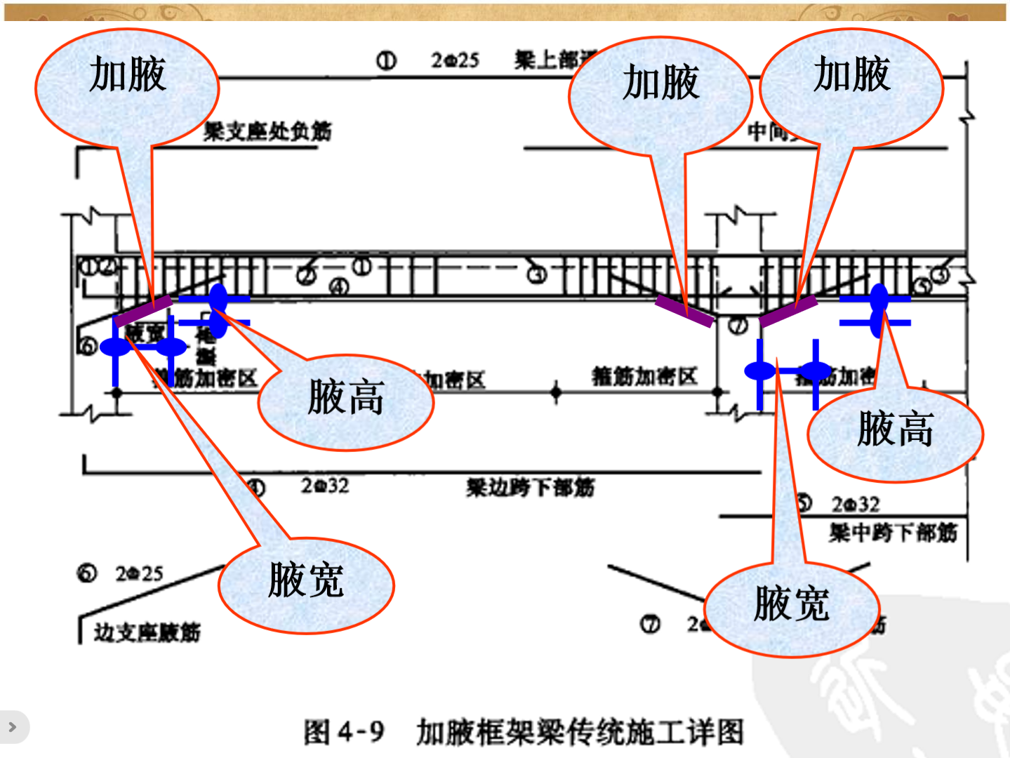 还是搞不懂钢筋图纸,直接拿出梁钢筋3d钢筋识图图解(电子版)