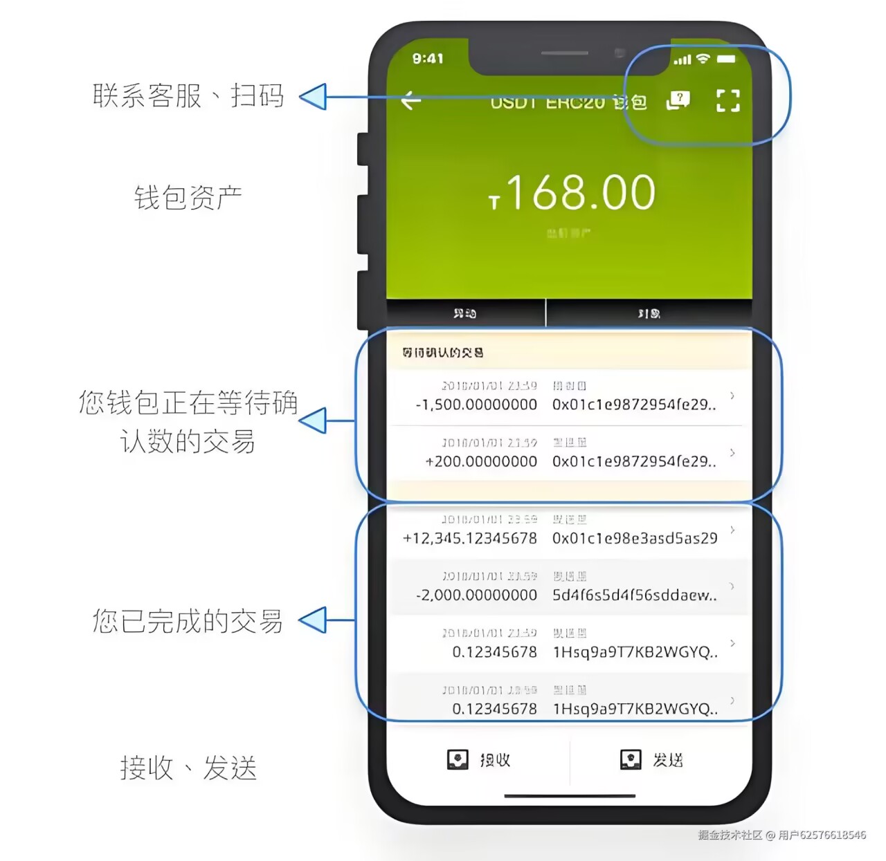 usdt充值网页(USDT充值是什么意思)