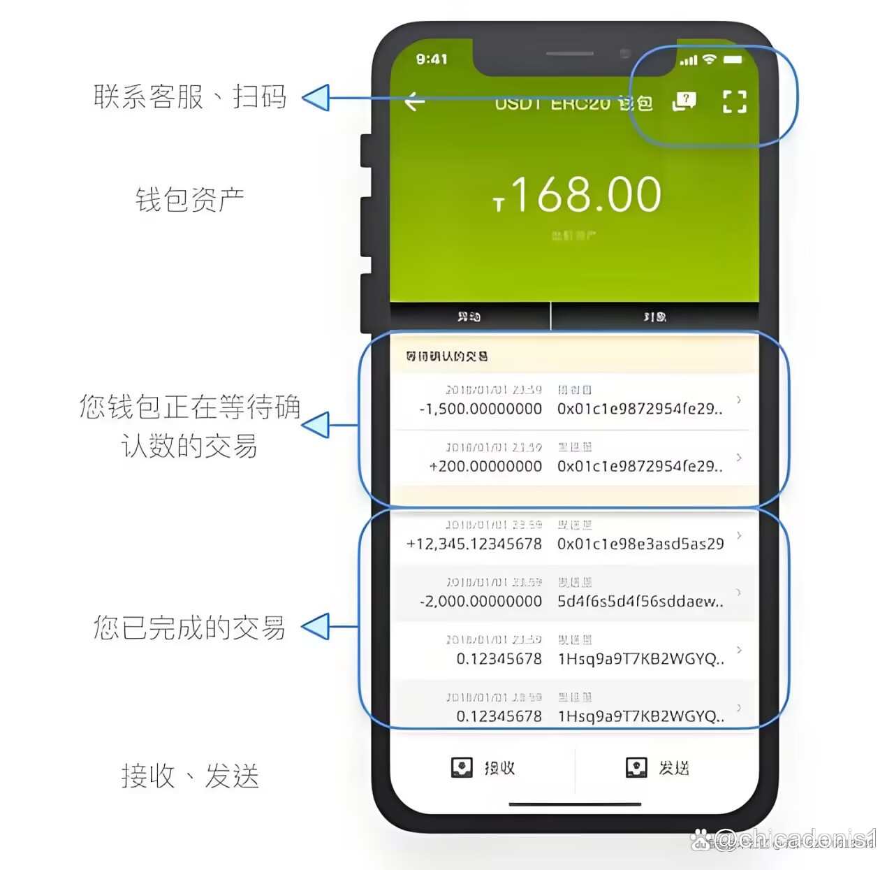 usdt充值网页(USDT充值是什么意思) usdt充值网页(USDT充值是什么意思)