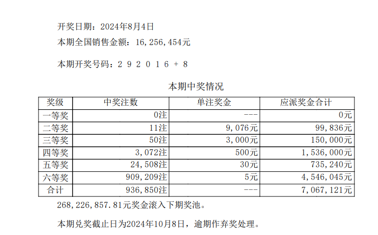 七星彩最近开奖情况图片