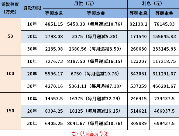 个人贷款利率图片