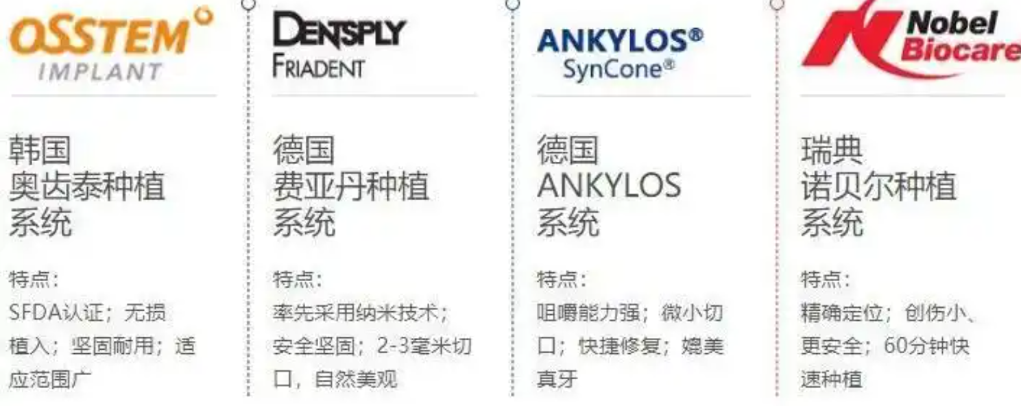 种牙的价位