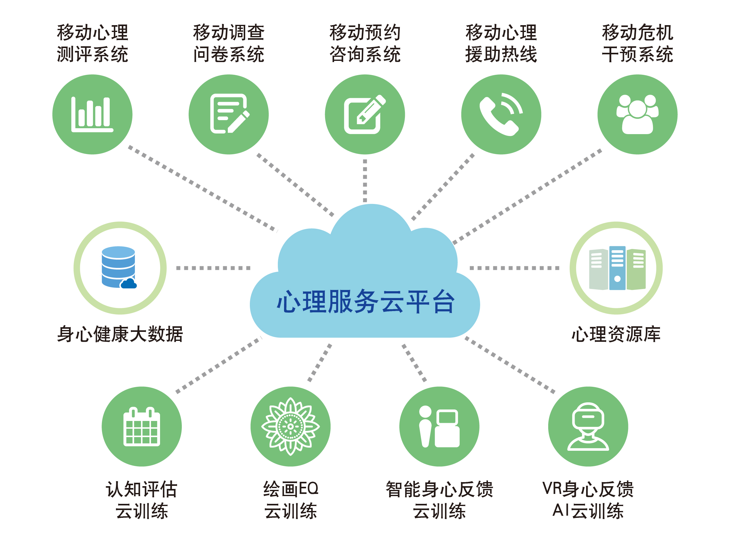 心理测评系统